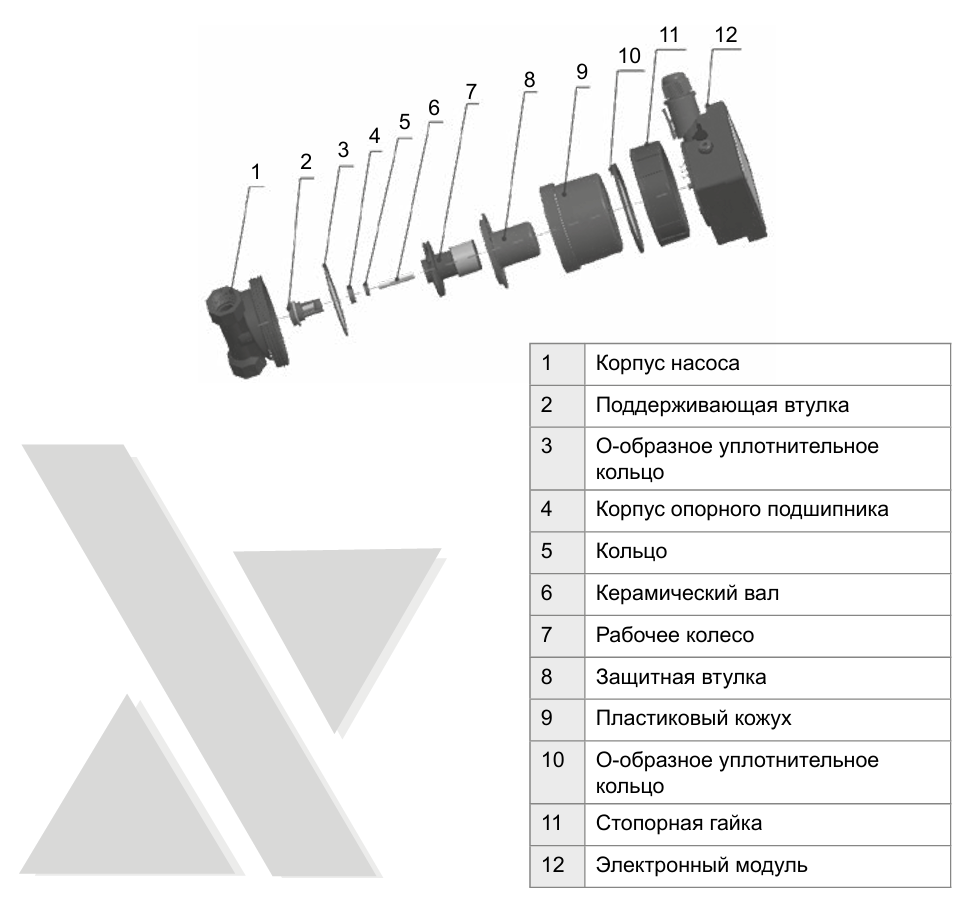 Конструкция Native-NOZE: насос, дисплей, запорный кран и обратный клапан