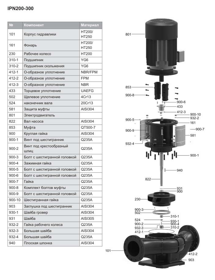 Конструкция Native-IPN DN200-300