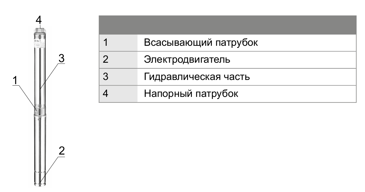 Конструкция и разрез скважинного насоса Native-NBH3 SR