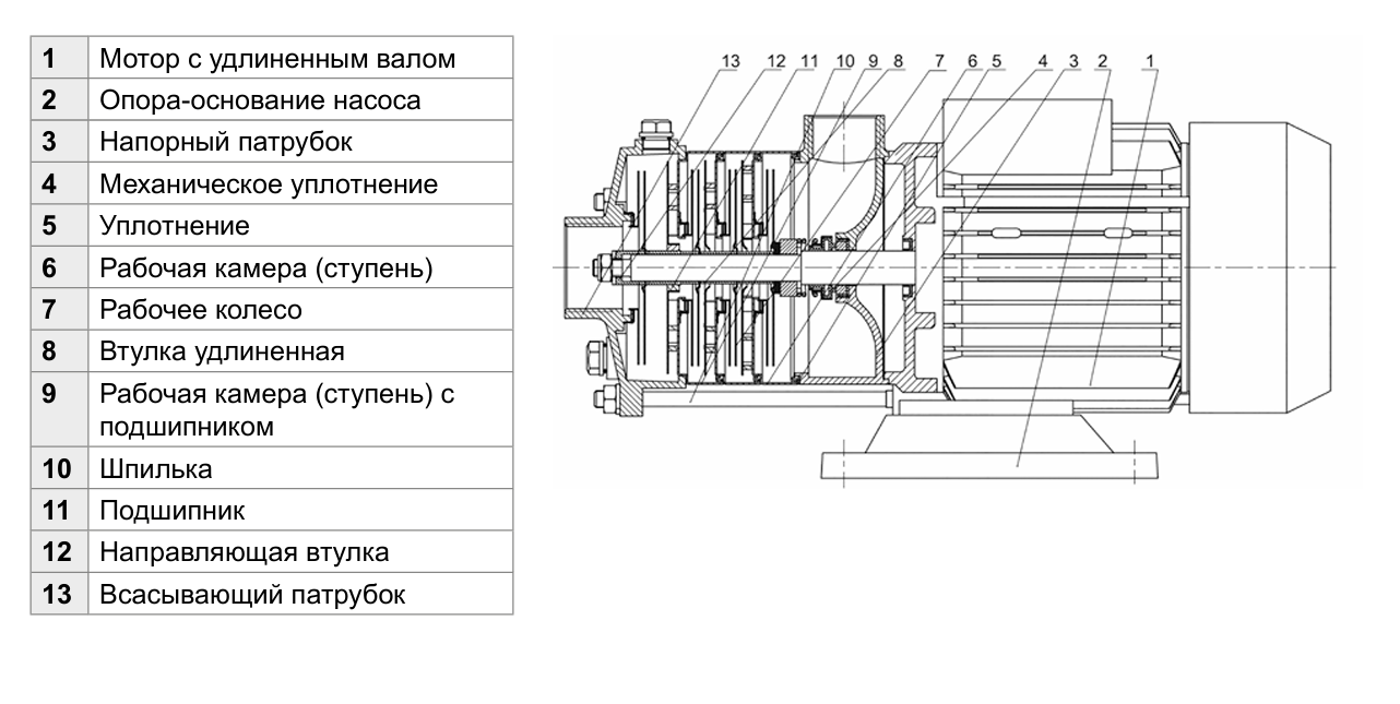 Конструкция насоса Native-MHL в разрезе