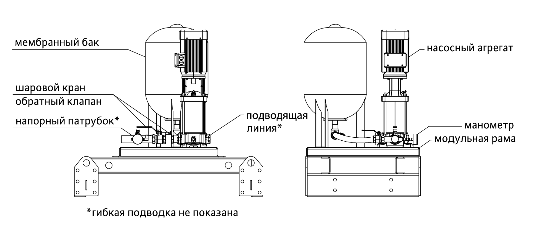 Конструкция Wilo CO-MVL-JET жокей установка