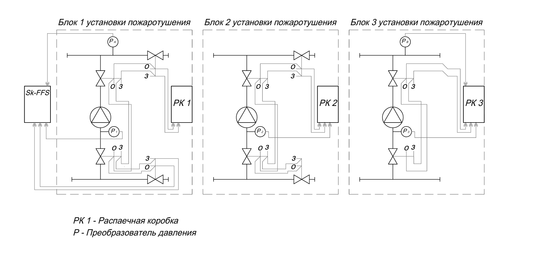 Схема Wilo CO-IPN SK-FFS автоматика насосной установки