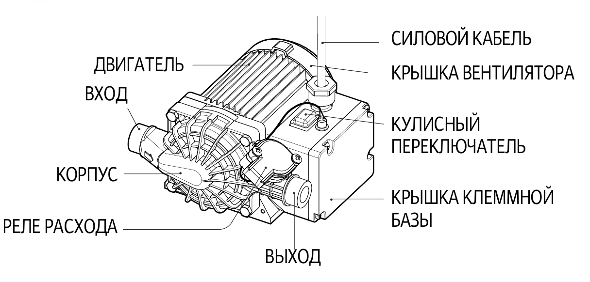 Конструкция насоса Wilo-PB в разрезе