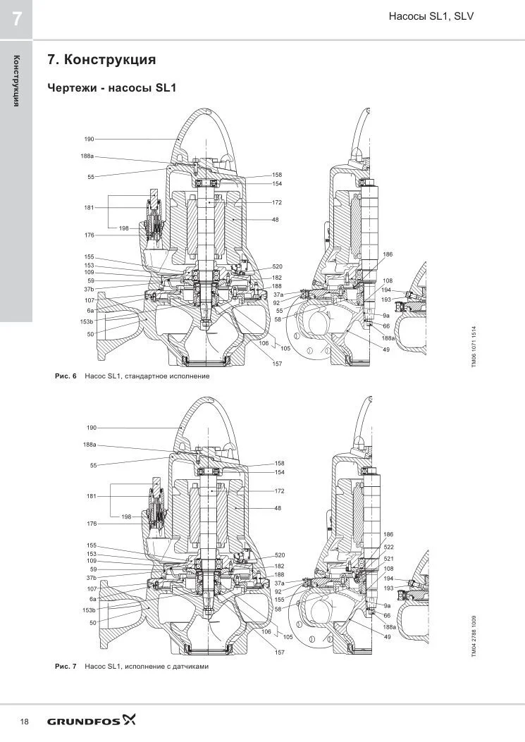 Насос Grundfos SL в разрезе